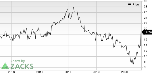 Superior Uniform Group, Inc. Price