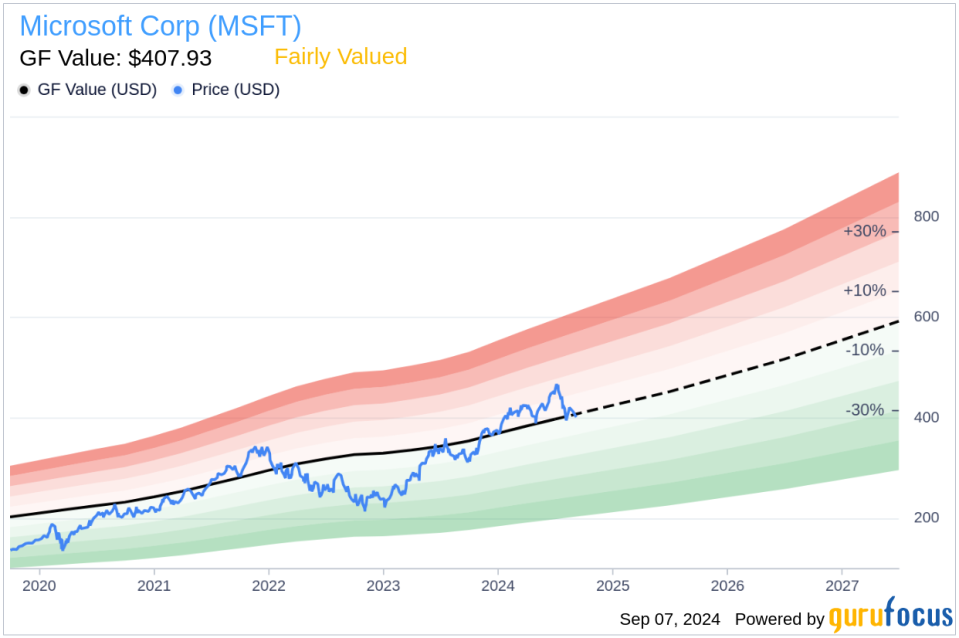 Insider Sale: EVP, CFO Amy Hood Sells 38,000 Shares of Microsoft Corp (MSFT)