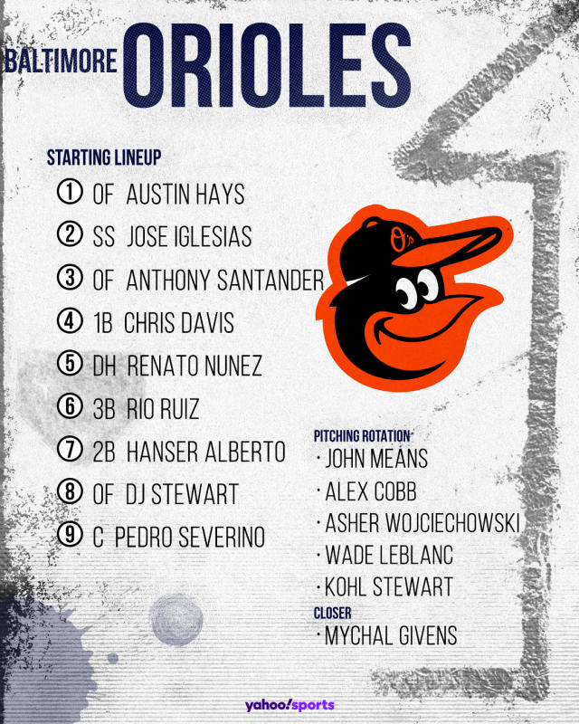 Ranking every Baltimore Orioles Bird from worst to best
