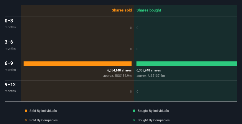 insider-trading-volume