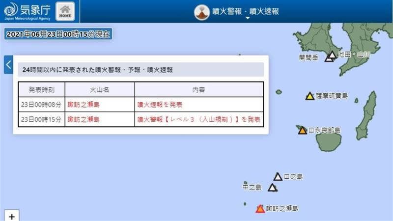 日本鹿兒島縣諏訪之瀬島御岳火山在台灣時間22日深夜爆發，火山警報已升至3級。（圖／翻攝自日本氣象廳）