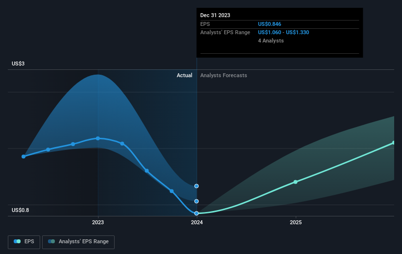 earnings-per-share-growth