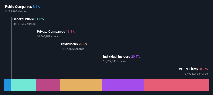 ownership-breakdown