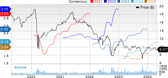 AGNC Investment Corp. Price and Consensus