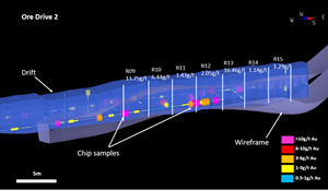 Ore Drive 2 intersecting the wireframe and associated chip samples. The wall and face samples indicate presence of mineralization and are independent of the muck samples