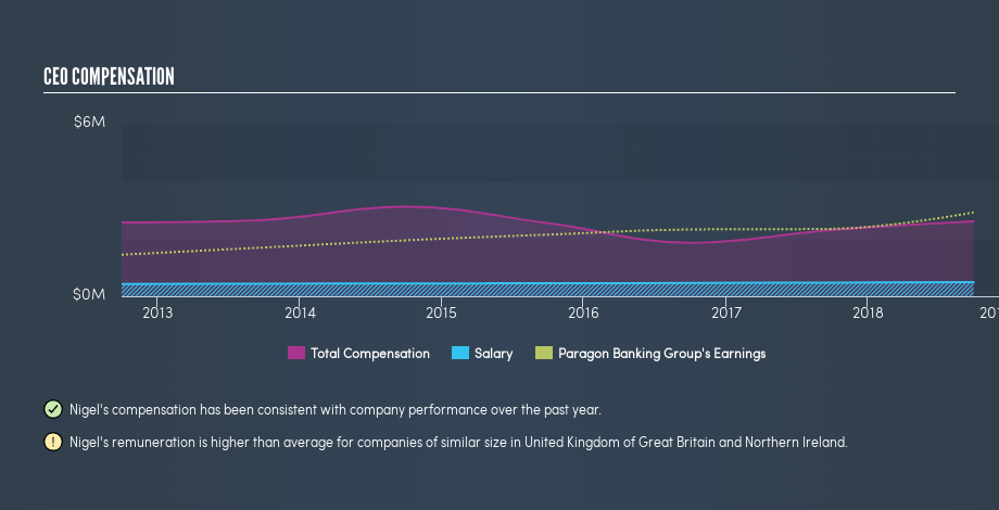 LSE:PAG CEO Compensation, February 25th 2019