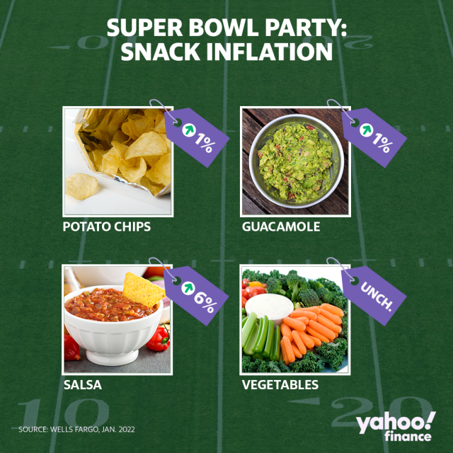 These ridiculous Super Bowl food and drink prices will make you