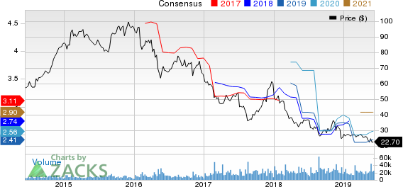 L Brands, Inc. Price and Consensus