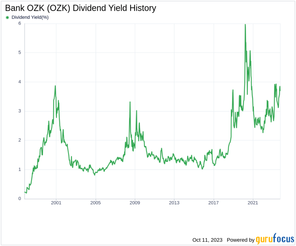 Bank OZK's Dividend Analysis