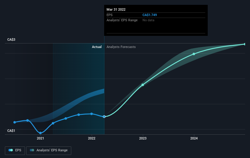 earnings-per-share-growth