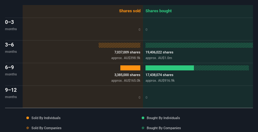 insider-trading-volume