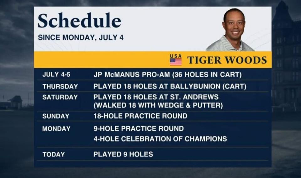 Tiger Woods has been practicing quite a bit ahead of this week's Open Championship.