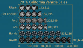 CARB ZEV vehicle game, 2016 electric car sales in California