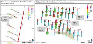 Figure 6: Oblique View of the Elevated Mineralisation in the Auger Drillholes in Target E