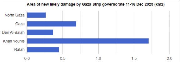 Khan Younis likely suffered the most damage of Gaza's five major areas between Dec. 11 and 16.