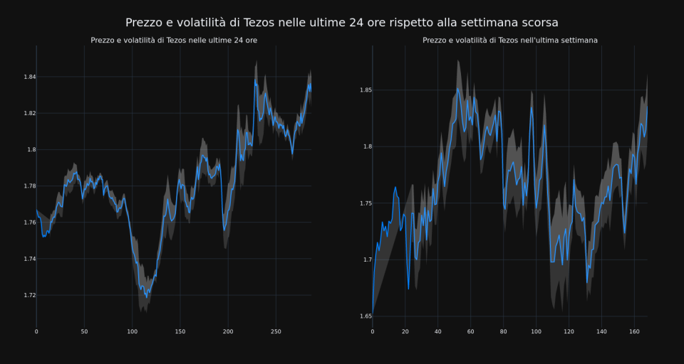 price_chart