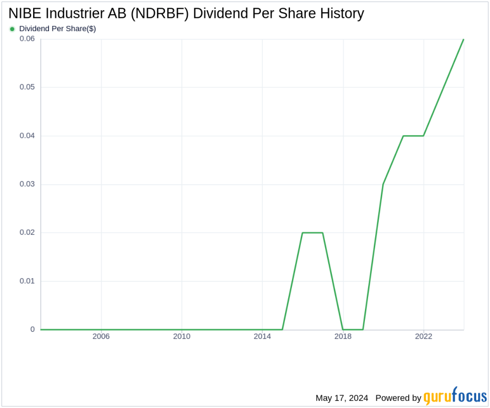 NIBE Industrier AB's Dividend Analysis