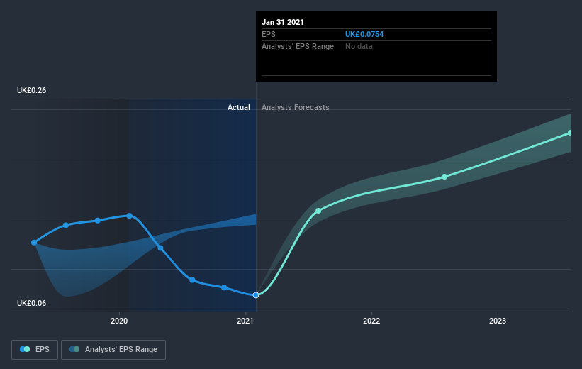 earnings-per-share-growth