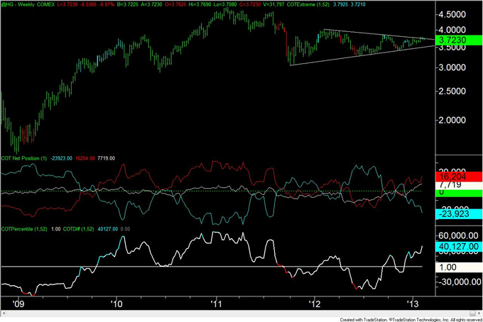 British_Pound_COT_Index_Flips_from_Long_to_Short__body_copper.png, British Pound COT Index Flips from Long to Short