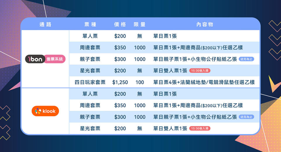 2024 台北電玩展售票資訊（圖片來源：台北市電腦公會）