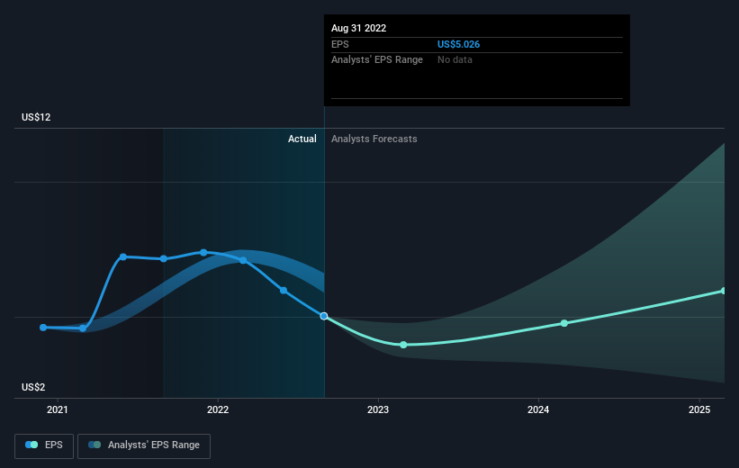 earnings-per-share-growth