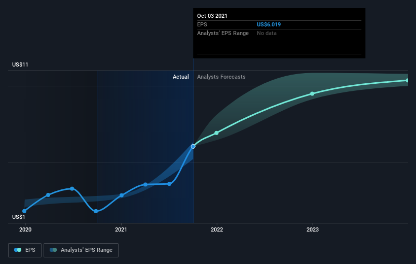 earnings-per-share-growth