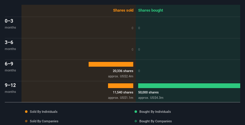 insider-trading-volume