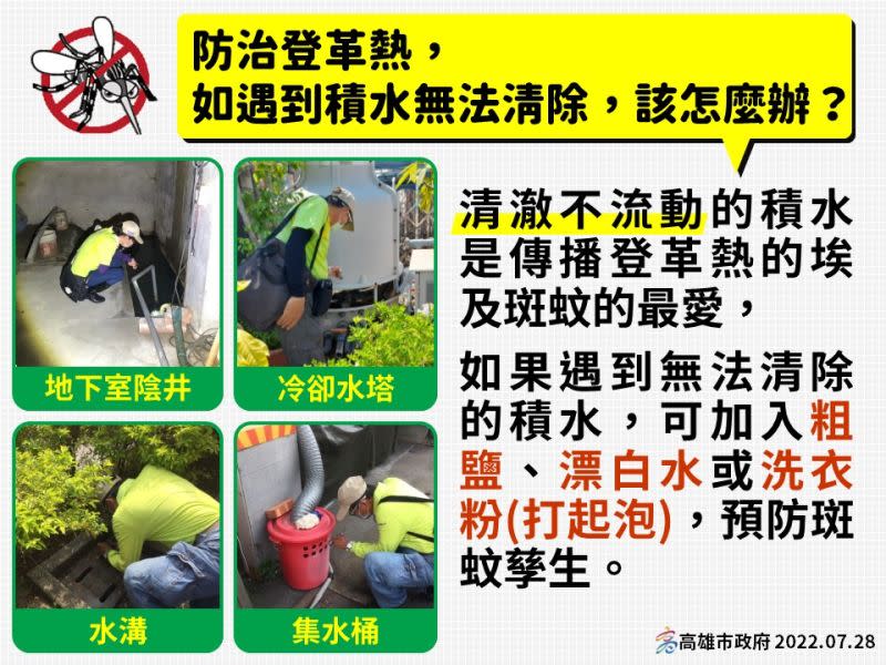 ▲落實社區環境整頓及「巡、倒、清、刷」以降低社區病媒蚊密度。(圖／高市府提供)