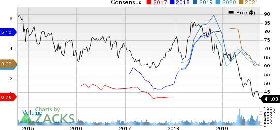 Occidental Petroleum Corporation Price and Consensus