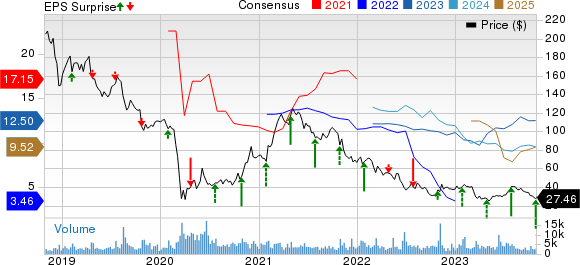 Western Union Co (WU) Reports Q3 2023 Earnings: Revenue and EPS