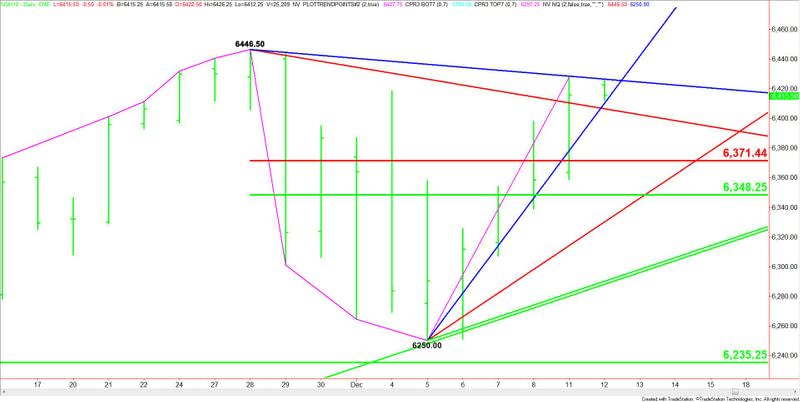 E-mini NASDAQ-100 Index