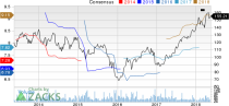 Top Ranked Growth Stocks to Buy for May 17th