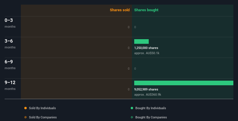 insider-trading-volume