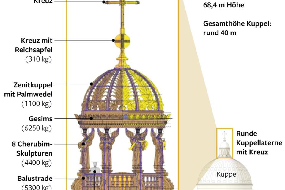 Kuppellaterne auf dem Humboldt Forum<span class="copyright">BM Infografik</span>