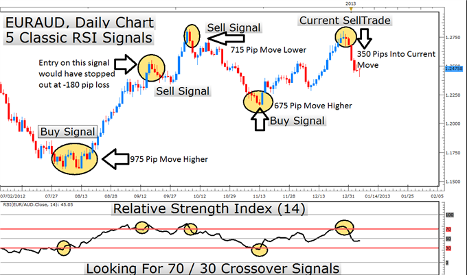 Learn_Forex_How_To_Define_Trading_Mistakes_body_Picture_1.png, Learn Forex: How to Define a Trading Mistake So You Keep Improving