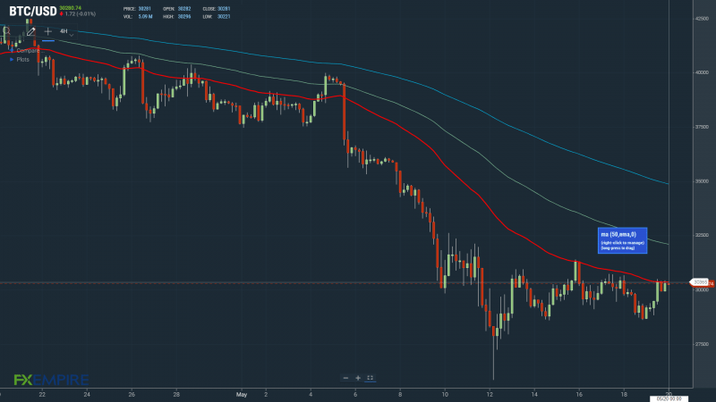 BTCUSD 200522 4 Hourly Chart.