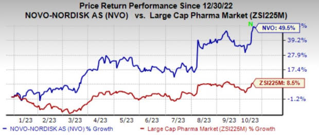 CHART OF THE DAY: Ozempic Maker Novo Nordisk Is Biggest Company in Europe