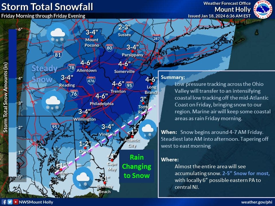 National Weather Service in Mount Holly warns Friday's snowstorm could dump several inches of snow on Bucks County.