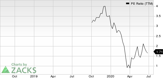 Garrett Motion Inc. PE Ratio (TTM)