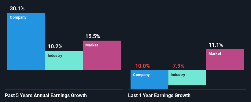 past-earnings-growth