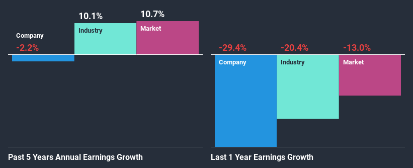 past-earnings-growth