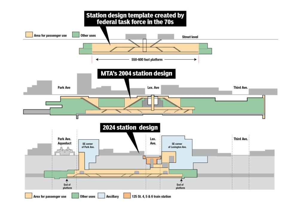 The MTA’s 2024 station design compared to previous designs.