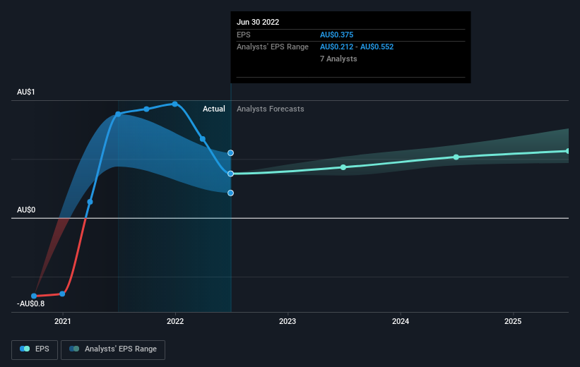 earnings-per-share-growth