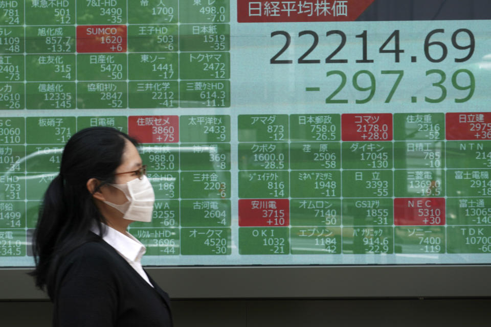 A woman walks past an electronic stock board showing Japan's Nikkei 225 index at a securities firm in Tokyo Monday, June 29, 2020. Shares fell Monday in Asia, tracking losses on Wall Street as rising virus cases cause some U.S. states to backtrack on pandemic reopenings. (AP Photo/Eugene Hoshiko)