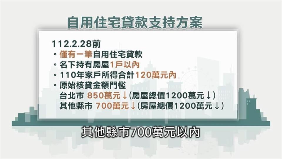 房貸補貼3萬他曝1現況喊「七八年級是否完了」？網嘆：真的躺平