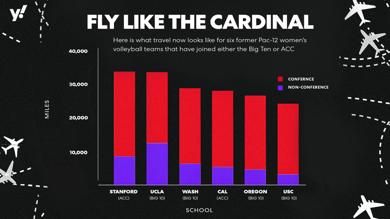 (Grant Thomas/Yahoo Sports illustration)