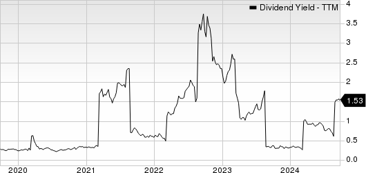 AngloGold Ashanti PLC Dividend Yield (TTM)