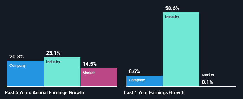 past-earnings-growth