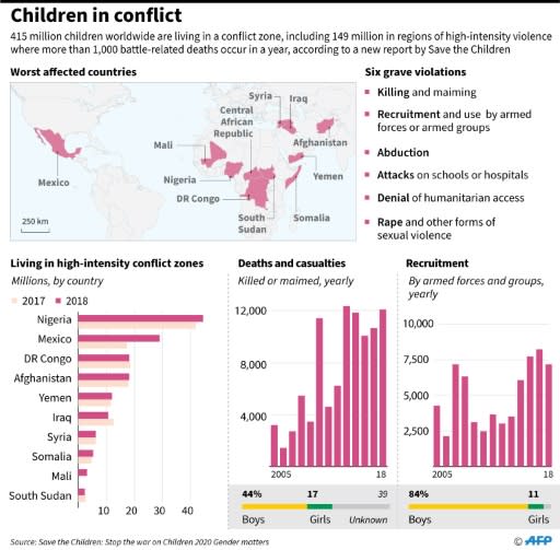 Graphic charting children affected by deadly conflict, according to a new report released by Save the Children