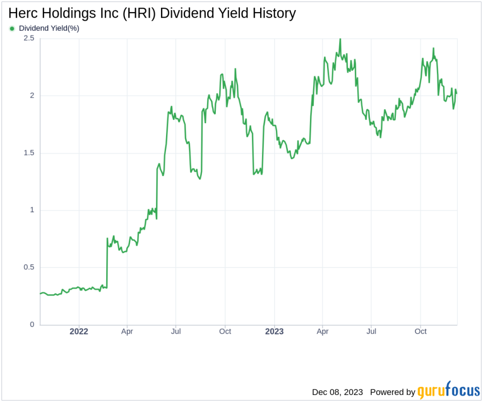 Herc Holdings Inc's Dividend Analysis